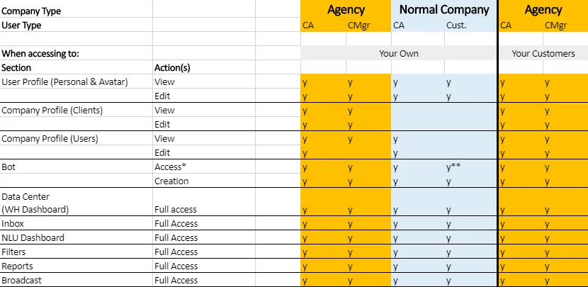 Adding new users to your Company | Certainly Knowledge Base