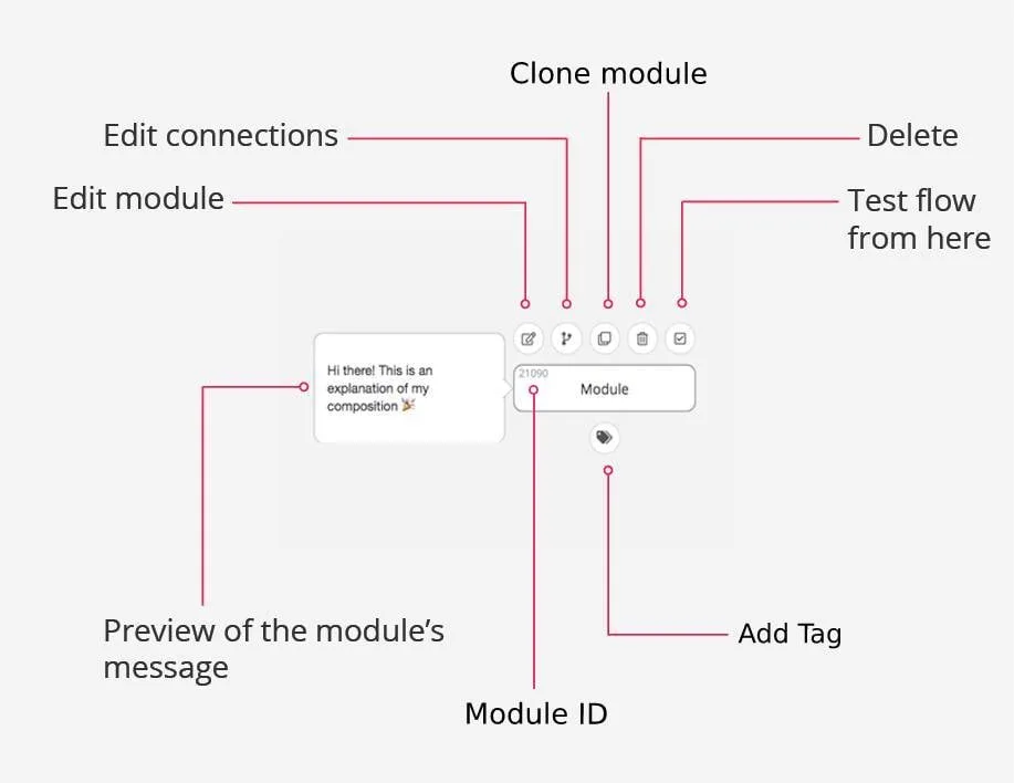 How to edit a Module | Certainly Knowledge Base