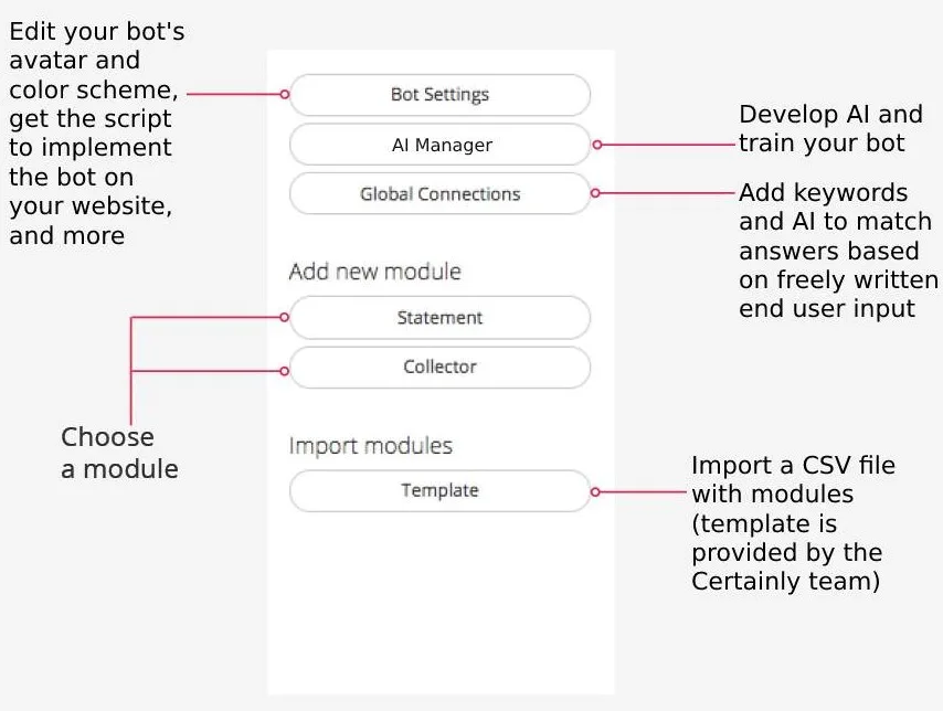 Right sidebar menu | Certainly Knowledge Base