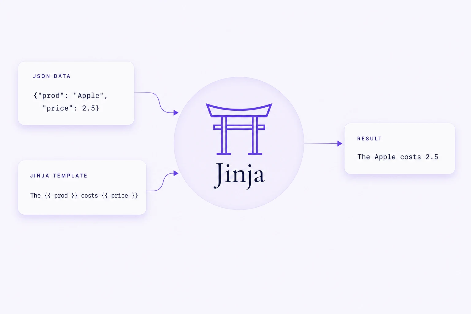 Jinja Tutorial Sql Technical tutorial for using Jinja2 within the Certainly Platform ...